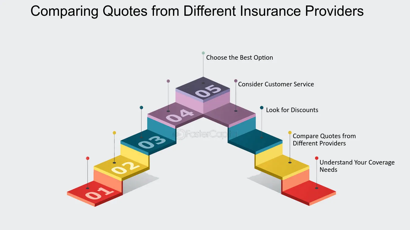 Compare Quotes